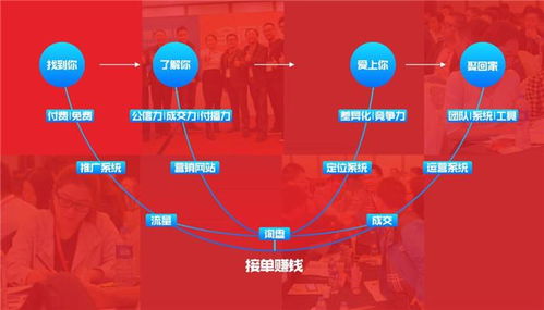 舞动市场 如何开展让营销“扭起来”的网络营销策划
